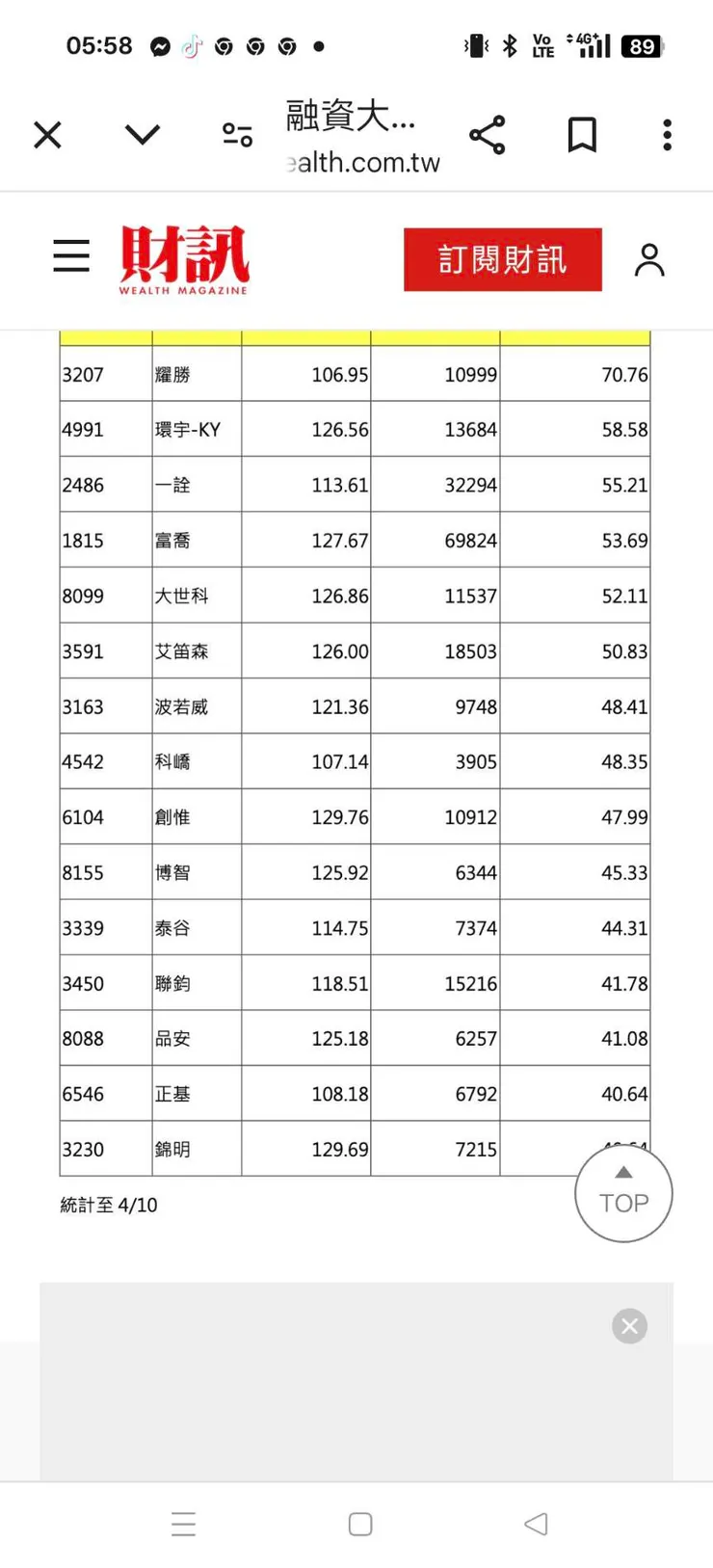vocus｜新世代的創作平台