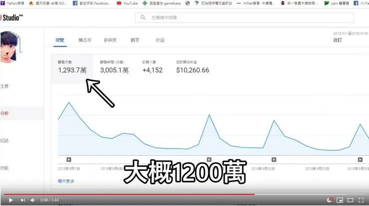 vocus|新世代的創作平台