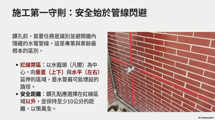 施工前的生死線：如何避開管線？ 鑽孔前，最可怕的不是牆太硬，而是鑽到水管或電管。為了避免災難，請記住「紅色禁區」法則： 以水龍頭（凡爾）為中心，垂直向上/向下、水平向左/向右延伸的十字區域，是管線埋設的絕對熱區。請務必避開這些區域，並保持至少 10 公分的緩衝距離。這不僅是保護建築，更是保護施工者自身的安全。
