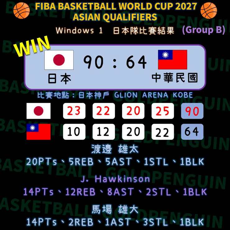 第一戰比賽結果