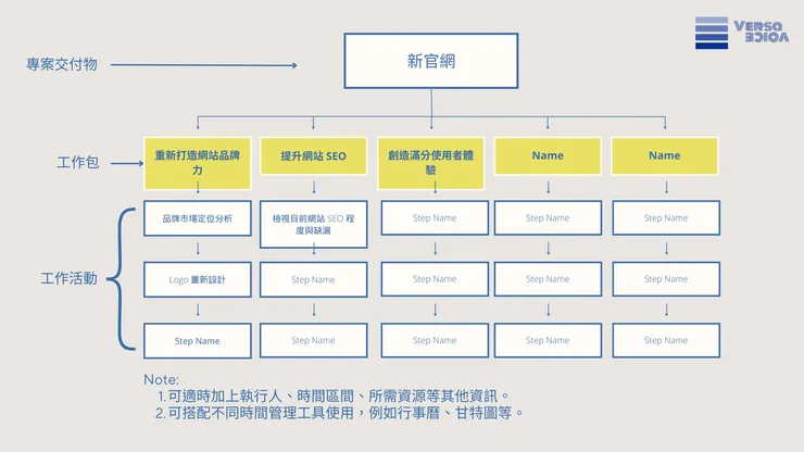 vocus|新世代的創作平台