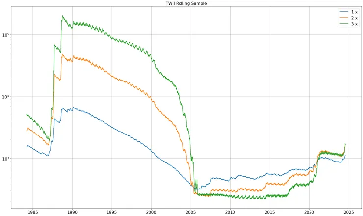 添上固定每年8%利率的滾動最大淨值