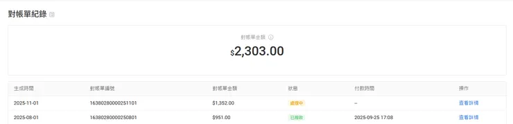 靠累積的獎金就可以再買好物，還不快加入!!