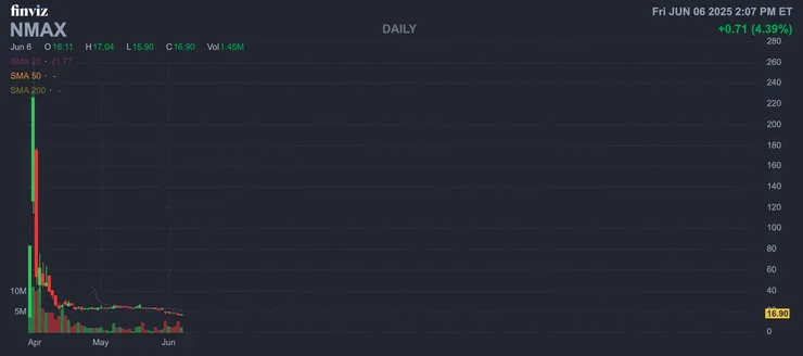 vocus|新世代的創作平台