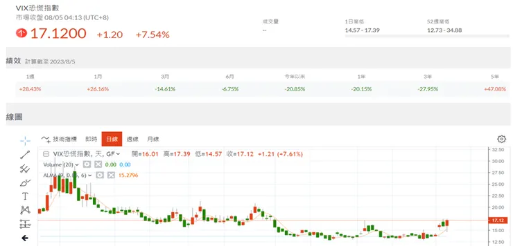 資料來源:鉅亨網