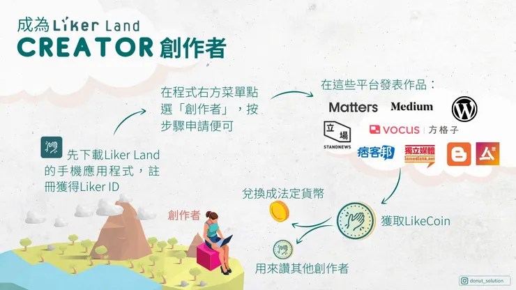 vocus｜新世代的創作平台