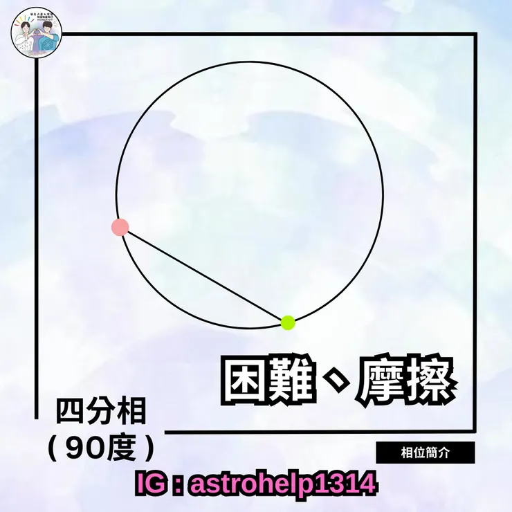 四分相-關鍵字