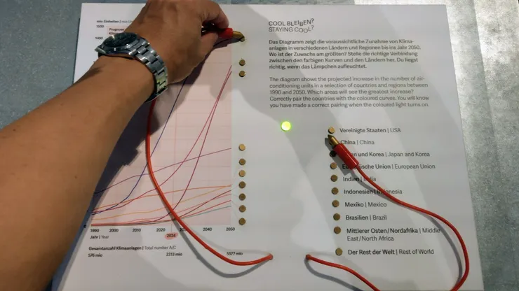 2050年預計排碳量最高的國家