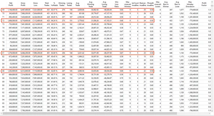 依交易次數排列
