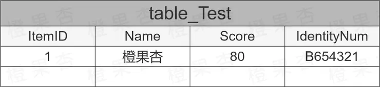 SQL語法-修改更新資料