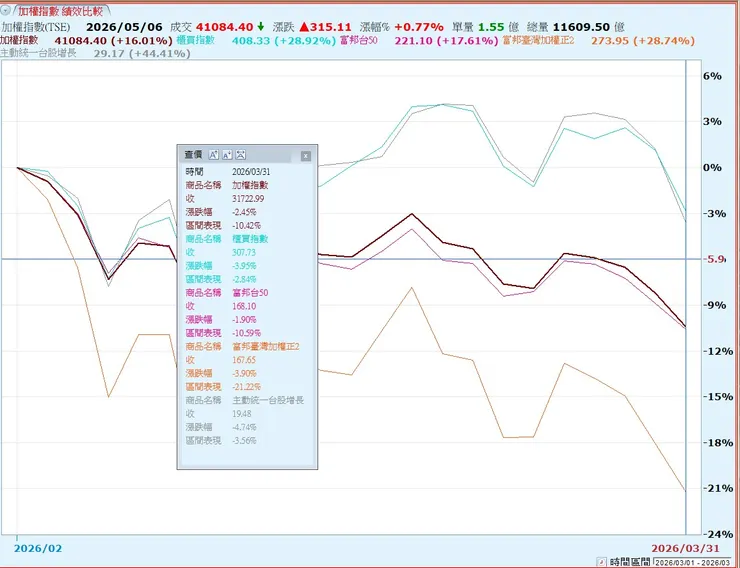2026/3/1-3/31 期間報酬