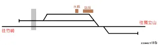 樟腦寮雖然是折返式車站設計,但允許列車直接通過