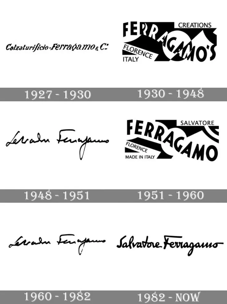 Salvatore Ferragamo 的品牌識別更迭歷程。Source: 1000 LOGOS