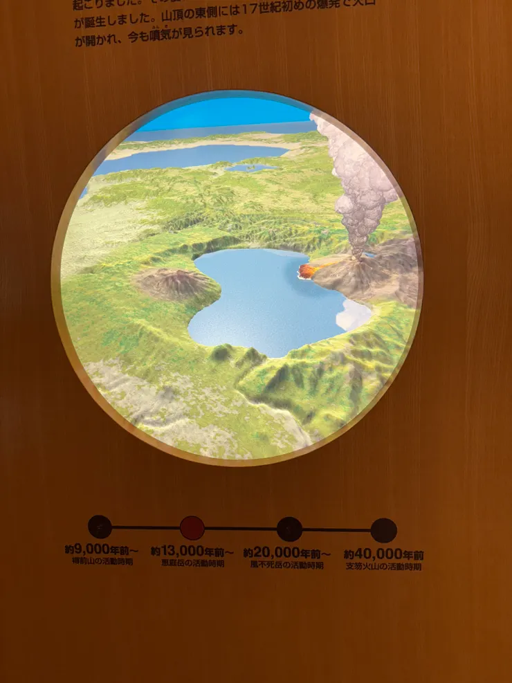 火山博物館裡的說明