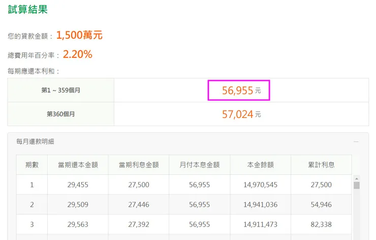 無申請寬限期試算