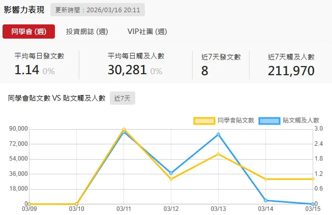 vocus｜新世代的創作平台