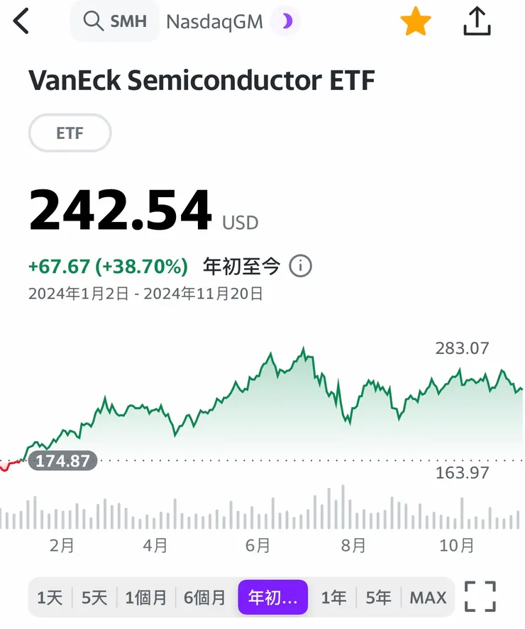 資料來源：編輯自Yahoo財經APP。