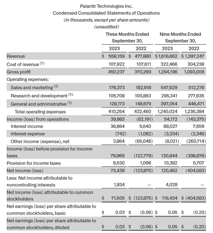 Palantir 本季財報數字
