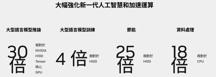 圖片來源：輝達官網