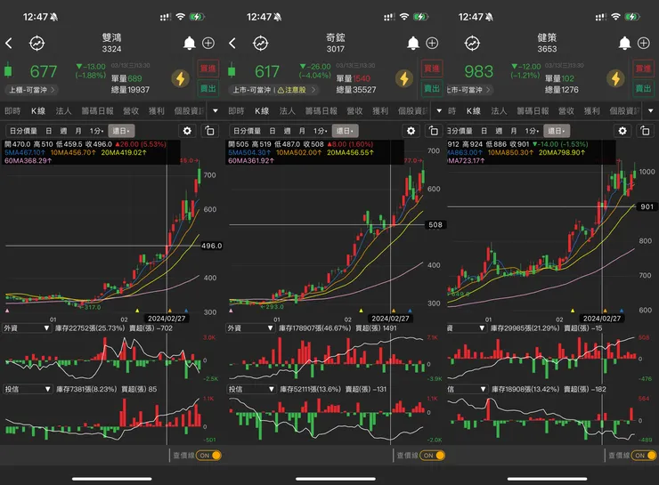 圖片來源 : 口袋台股