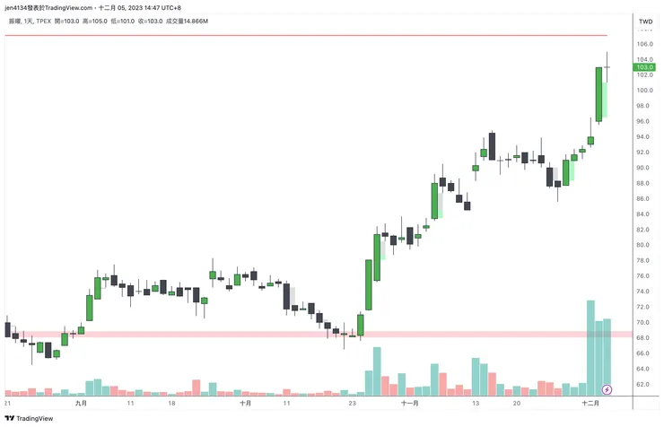 vocus|新世代的創作平台