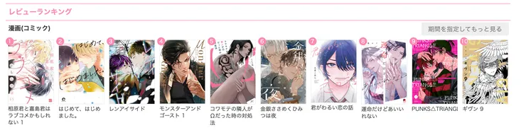 擷取自ちるちる網站漫畫排名|2023/9/23