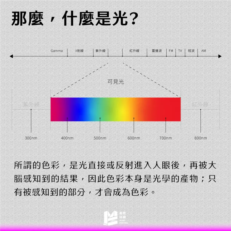 形形色色的色色（二）：螢幕跟印刷又不一樣！到底什麼是顏色？－那麼，什麼是光？