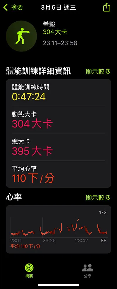 最高心律有到172Bmp