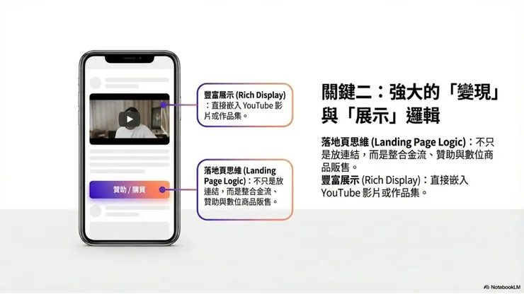 vocus｜新世代的創作平台