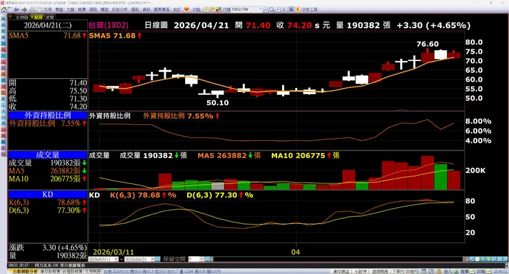 vocus｜新世代的創作平台