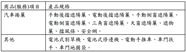 皇田主要產品與服務項目。資料來源:皇田111年股東會年報