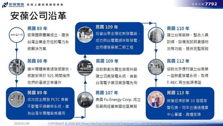 (資料來源:2026.01法說會)