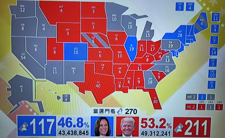 2024美國總統大選，實際開票情況。截至UTC +8 12:00