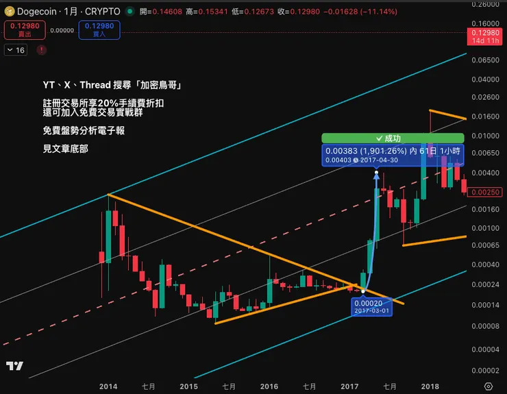 vocus|新世代的創作平台