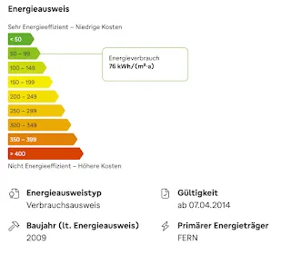 Immowelt，簡單易讀，能源分級、建造年份一清二楚