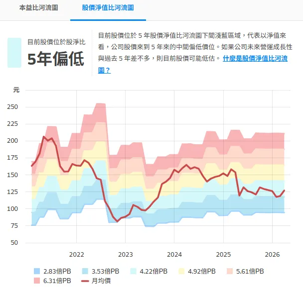 資料來源:財報狗