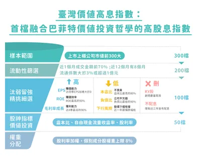 ETF之亂，00940遭瘋搶！投信不願告訴你的事情