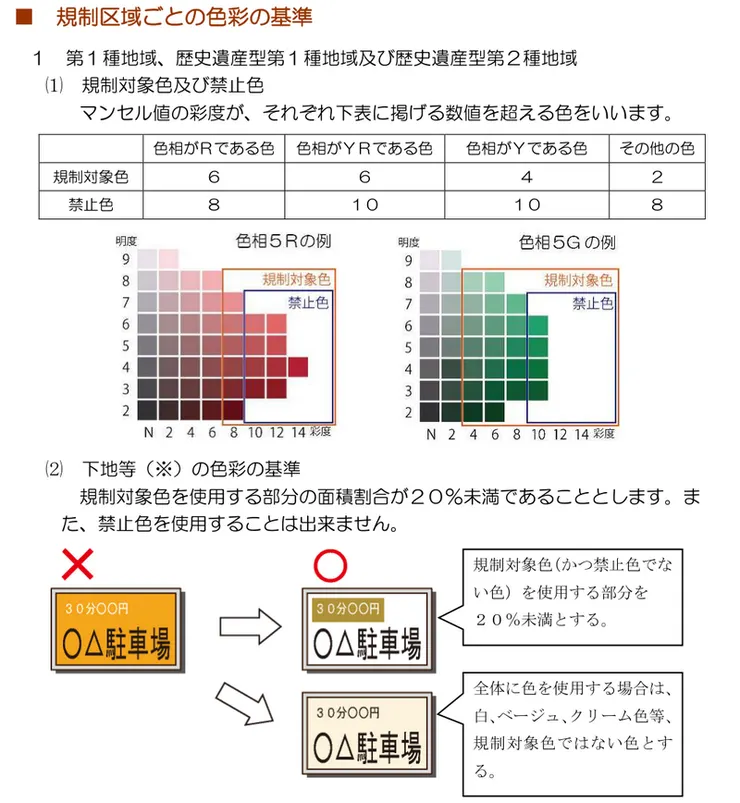 戶外招牌規範/京の景観ガイドライン