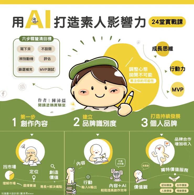 來源/用AI打造素人影響力．知識圖卡設計師/麗淳Raine