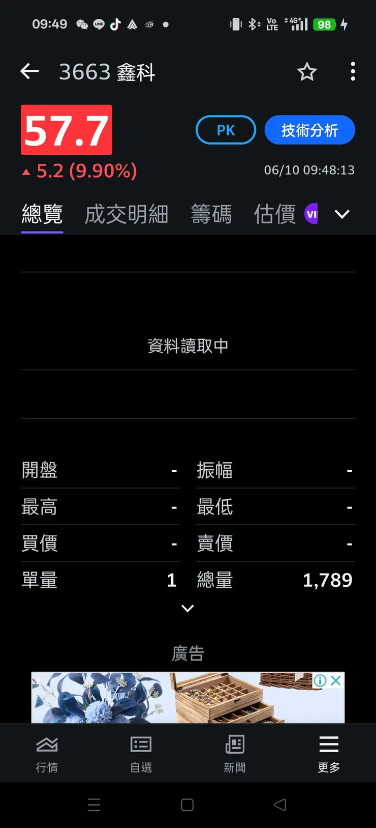 vocus｜新世代的創作平台