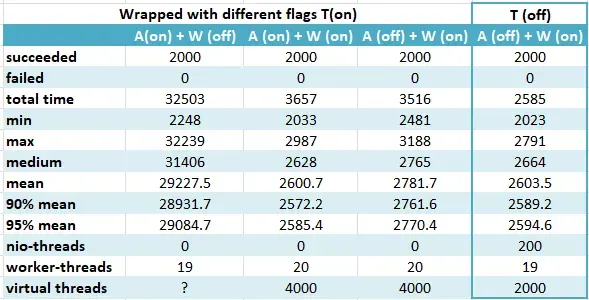 Figure 8 — Wrapped mode with different flags