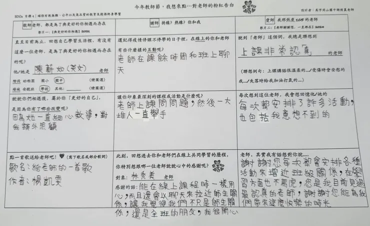 即使在不同的時空，只要能走進孩子的內在，讓孩子有改變都是顯而易見的🥰