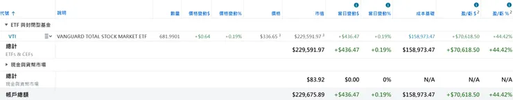 美股倉位(2026/02/15)