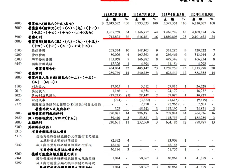 資料來源：公司財報