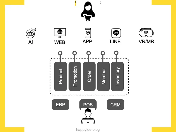 vocus|新世代的創作平台