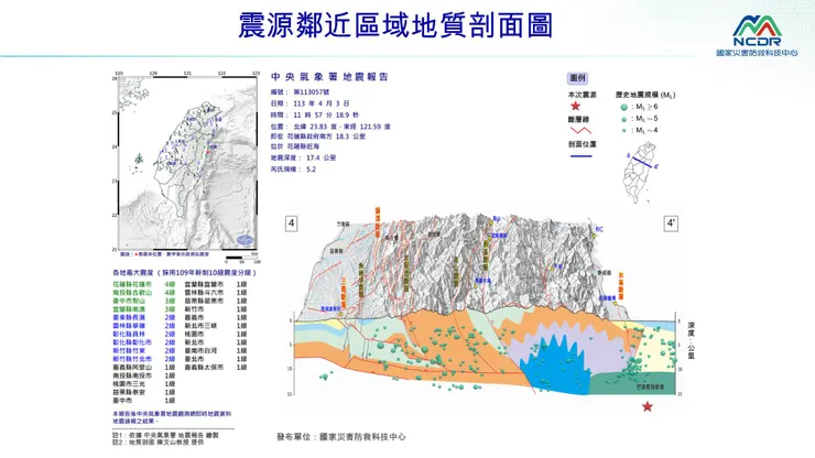 NCDR 國家災害防救科技中心