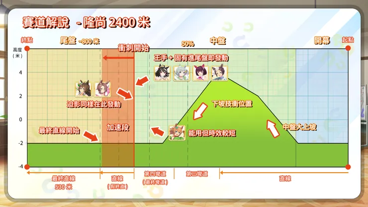 賽道圖，可按圖放大