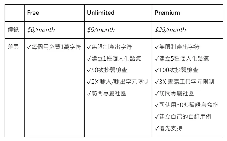 vocus｜新世代的創作平台