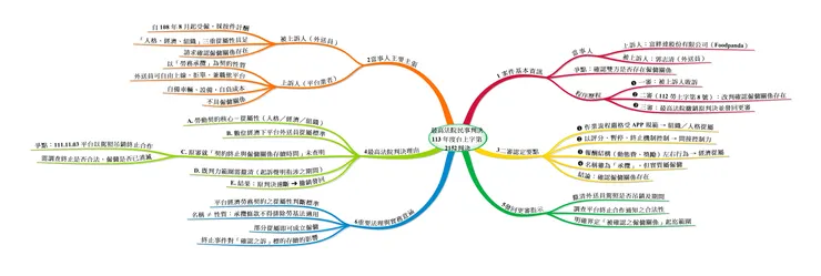判決心智圖(點擊可放大)