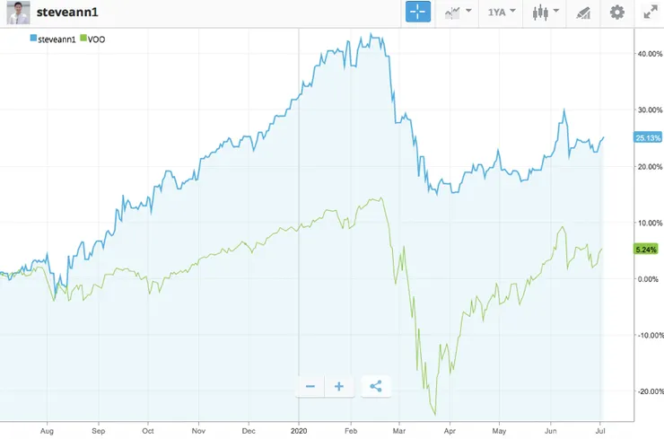 vocus|新世代的創作平台